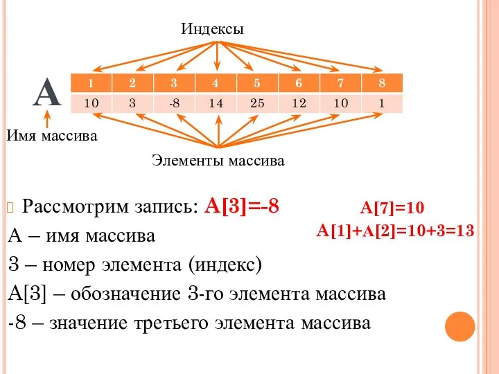 Рассмотрим запись: A[3]=-8 А – имя массива 3 – номер элемента