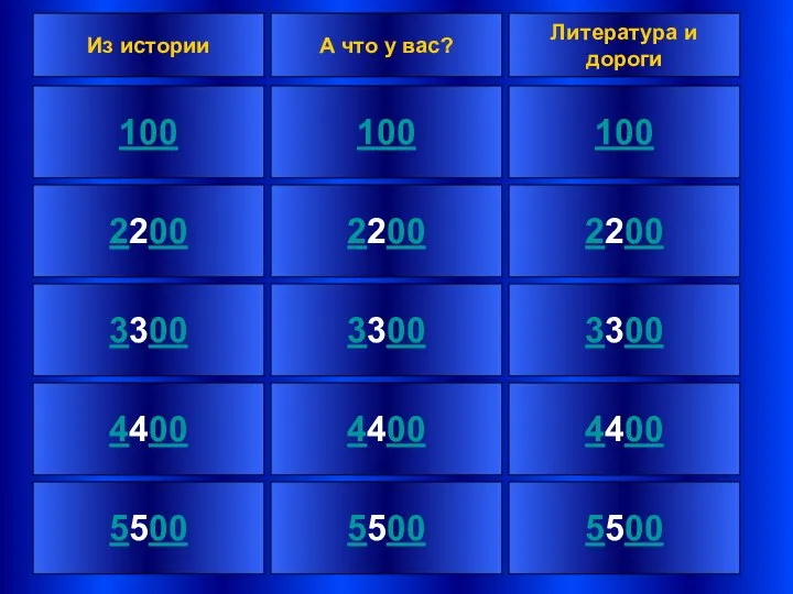 Из истории А что у вас? Литература и дороги 100 100