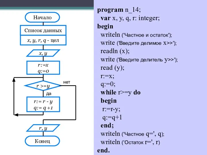 program n_14; var x, y, q, r: integer; begin writeln ('Частное