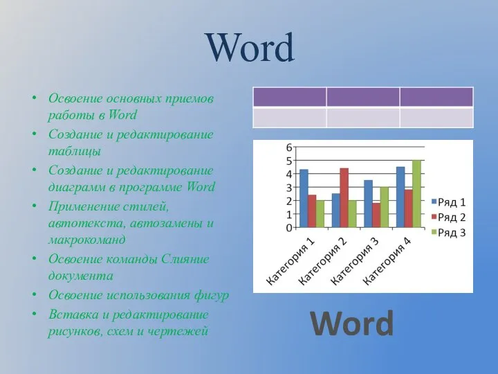 Word Освоение основных приемов работы в Word Cоздание и редактирование таблицы