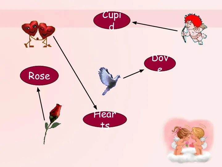 Dove Hearts Cupid Rose