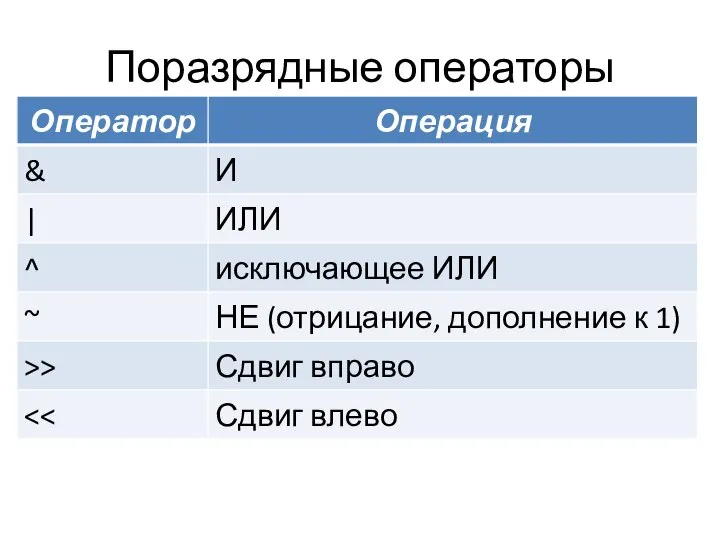 Поразрядные операторы