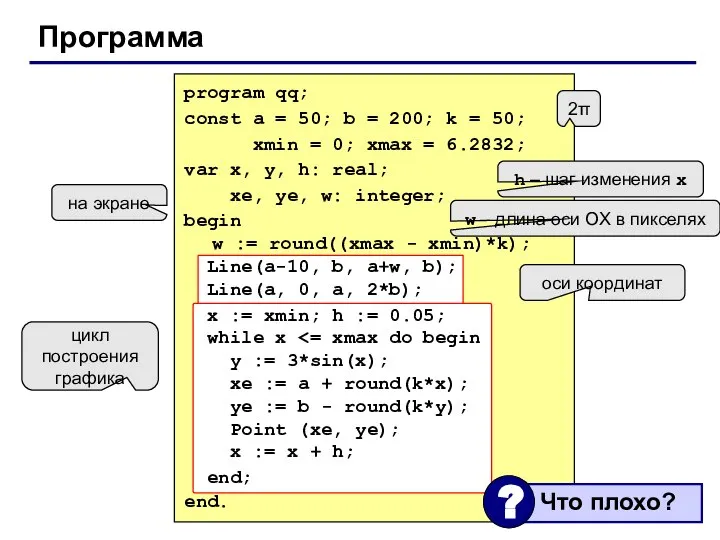 Программа 2π h – шаг изменения x w – длина оси