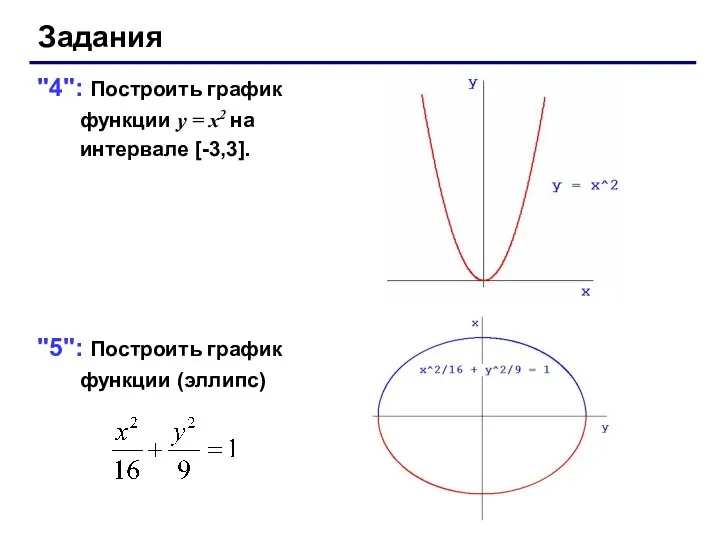 Задания "4": Построить график функции y = x2 на интервале [-3,3]. "5": Построить график функции (эллипс)