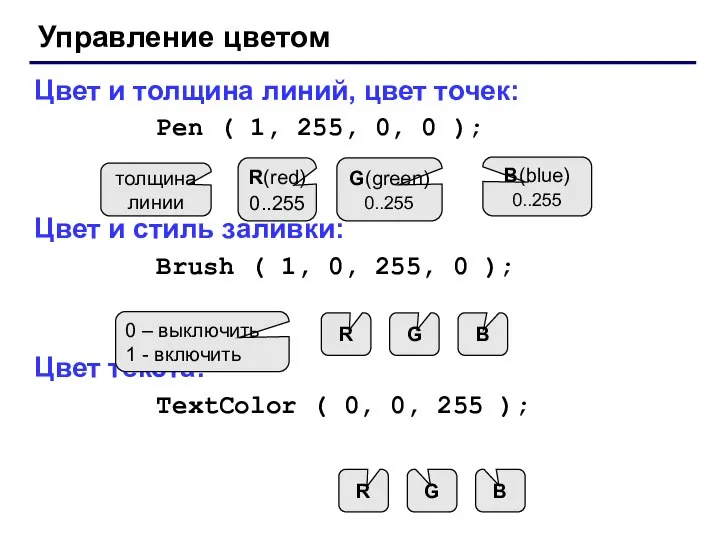 Управление цветом Цвет и толщина линий, цвет точек: Pen ( 1,