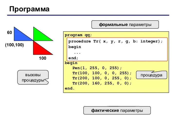 Программа program qq; begin Pen(1, 255, 0, 255); Tr(100, 100, 0,