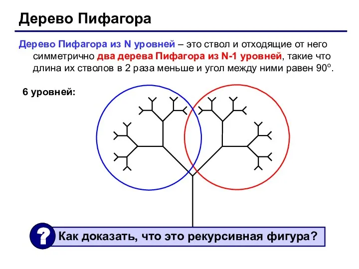 Дерево Пифагора Дерево Пифагора из N уровней – это ствол и