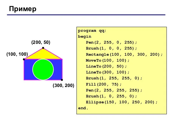 Пример (200, 50) (100, 100) (300, 200) program qq; begin Pen(2,