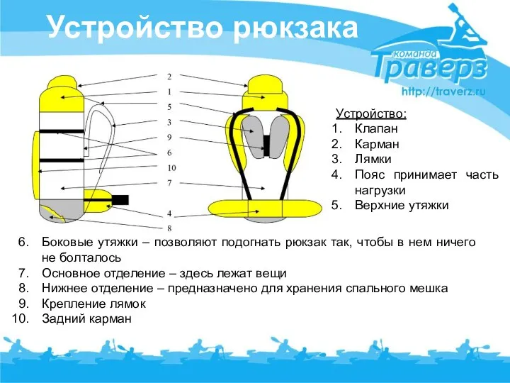 Устройство рюкзака Боковые утяжки – позволяют подогнать рюкзак так, чтобы в