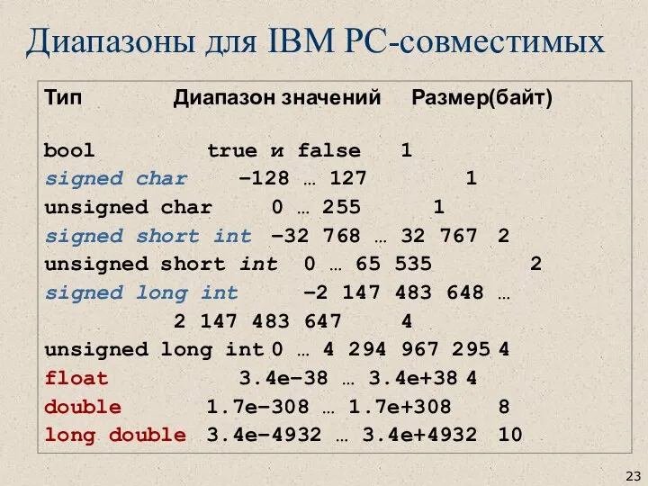 Тип Диапазон значений Размер(байт) bool true и false 1 signed char