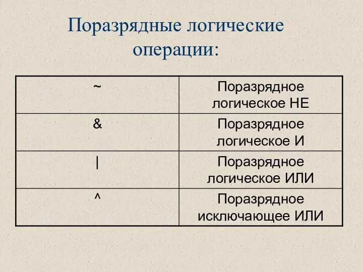 Поразрядные логические операции: