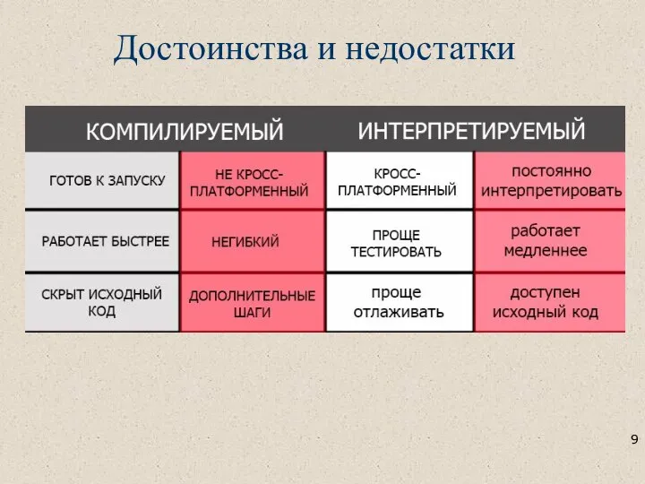 Достоинства и недостатки