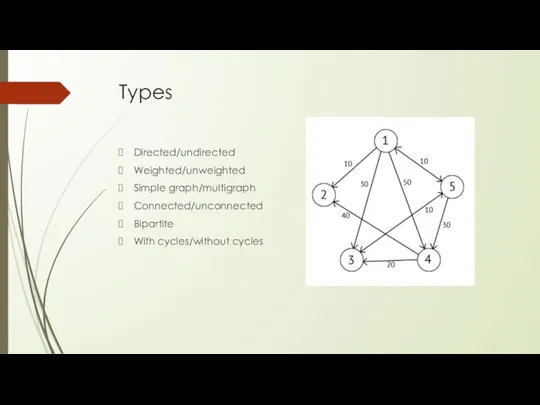 Types Directed/undirected Weighted/unweighted Simple graph/multigraph Connected/unconnected Bipartite With cycles/without cycles