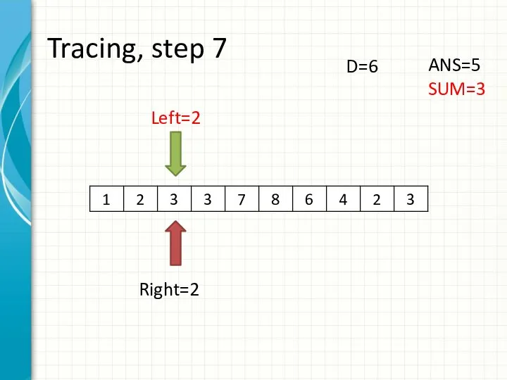 Tracing, step 7 Left=2 Right=2 ANS=5 SUM=3 D=6