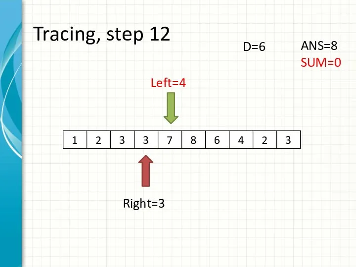 Tracing, step 12 Left=4 Right=3 ANS=8 SUM=0 D=6