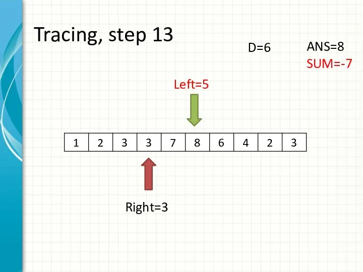 Tracing, step 13 Left=5 Right=3 ANS=8 SUM=-7 D=6