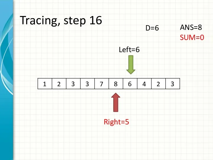 Tracing, step 16 Left=6 Right=5 ANS=8 SUM=0 D=6