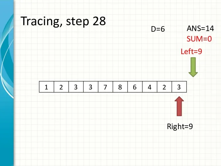 Tracing, step 28 Left=9 Right=9 ANS=14 SUM=0 D=6