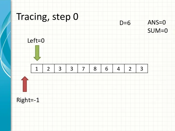 Tracing, step 0 Left=0 Right=-1 ANS=0 SUM=0 D=6