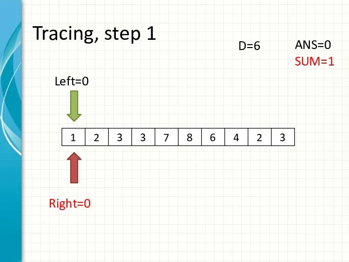 Tracing, step 1 Left=0 Right=0 ANS=0 SUM=1 D=6