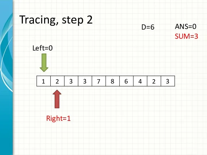 Tracing, step 2 Left=0 Right=1 ANS=0 SUM=3 D=6