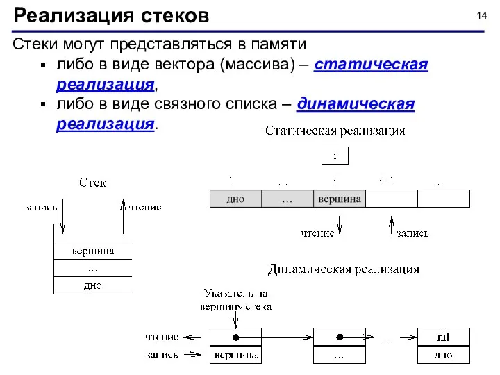 Стеки могут представляться в памяти либо в виде вектора (массива) –