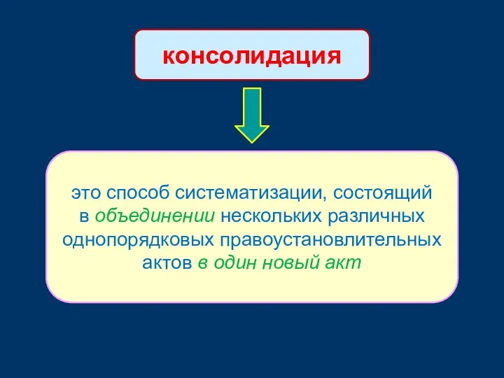 консолидация это способ систематизации, состоящий в объединении нескольких различных однопорядковых правоустановлительных актов в один новый акт