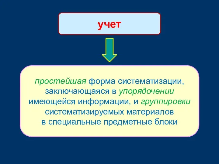 учет простейшая форма систематизации, заключающаяся в упорядочении имеющейся информации, и группировки