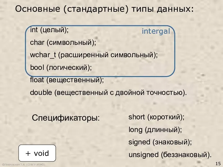 ©Павловская Т.А. (СПбГУ ИТМО) int (целый); char (символьный); wchar_t (расширенный символьный);