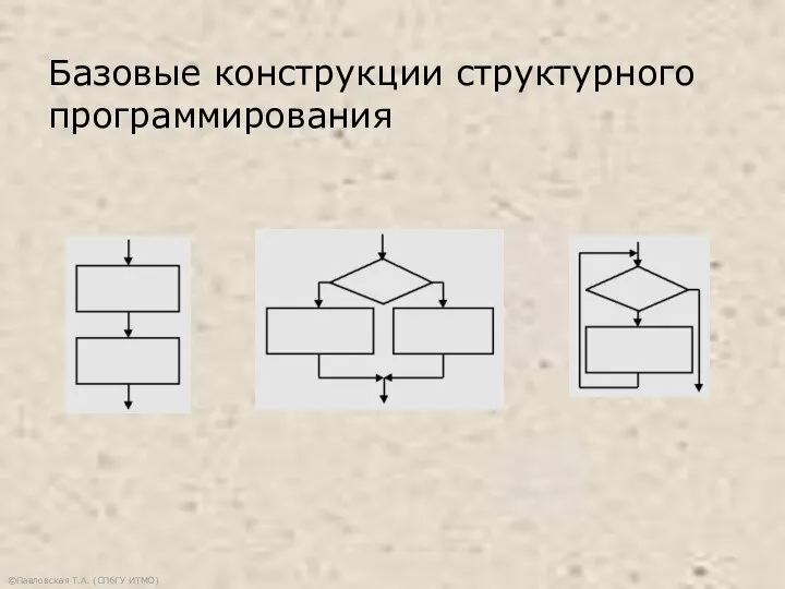 ©Павловская Т.А. (СПбГУ ИТМО) Базовые конструкции структурного программирования