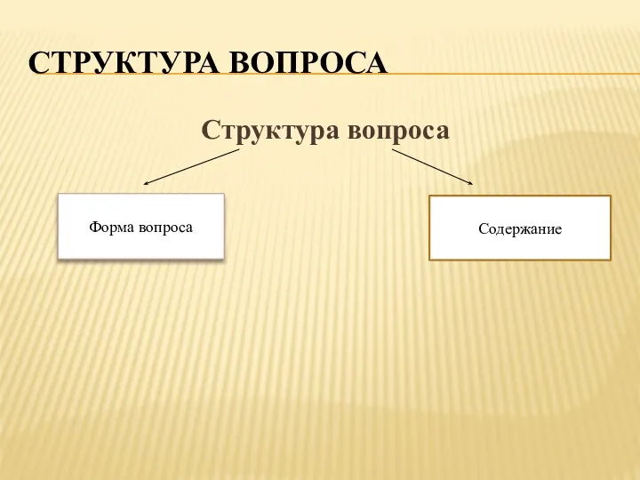 СТРУКТУРА ВОПРОСА Структура вопроса Форма вопроса Содержание