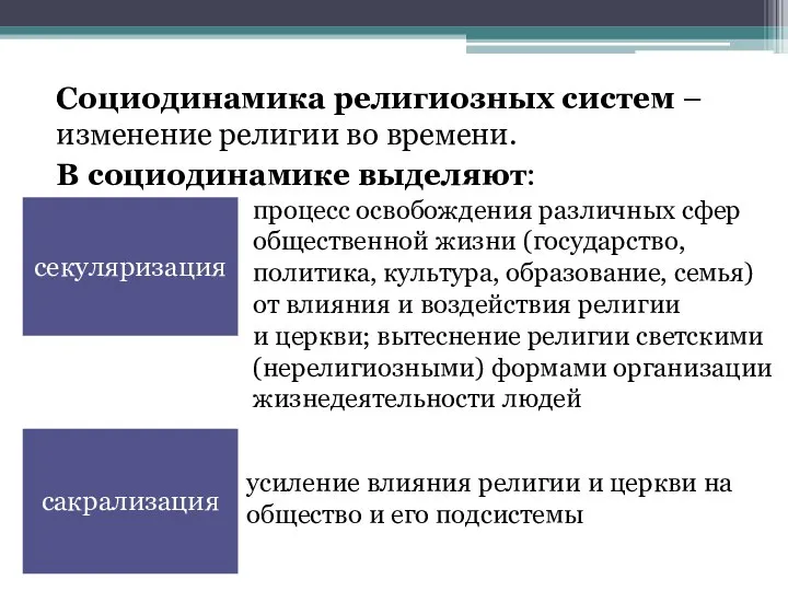 Социодинамика религиозных систем – изменение религии во времени. В социодинамике выделяют: