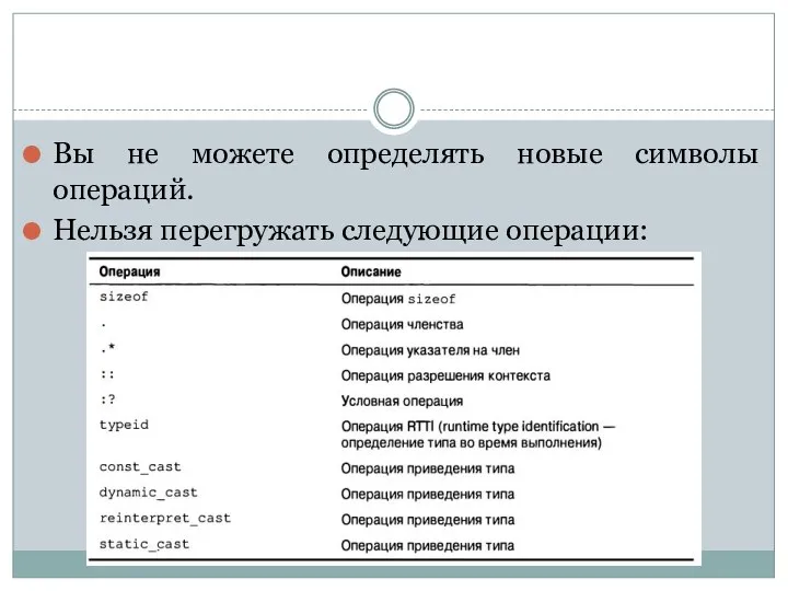 Вы не можете определять новые символы операций. Нельзя перегружать следующие операции: