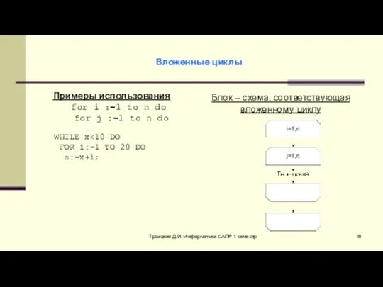 Троицкий Д.И. Информатика САПР 1 семестр Вложенные циклы Блок – схема,