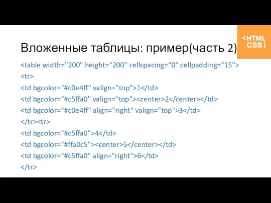 Вложенные таблицы: пример(часть 2) 1 2 3 4 5 6