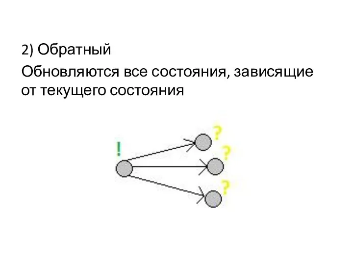 2) Обратный Обновляются все состояния, зависящие от текущего состояния