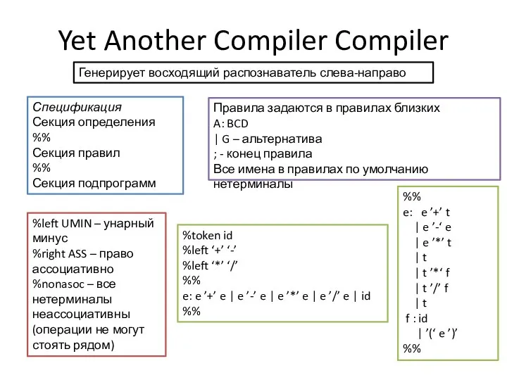 Yet Another Compiler Compiler Спецификация Секция определения %% Секция правил %%