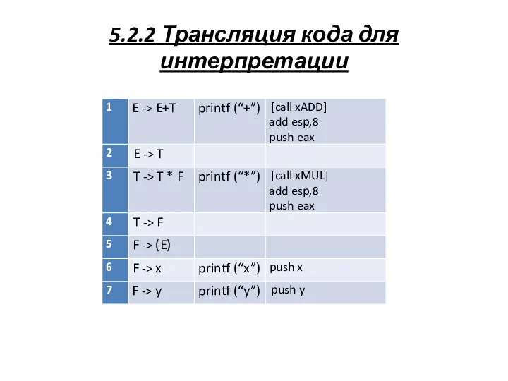 5.2.2 Трансляция кода для интерпретации