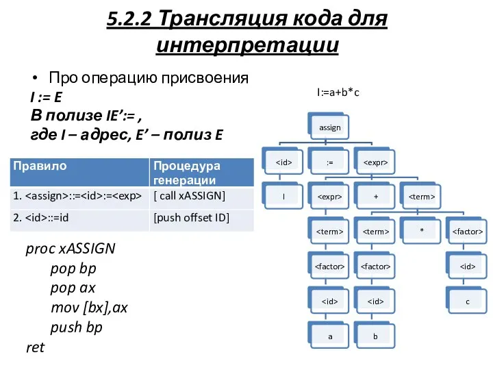 5.2.2 Трансляция кода для интерпретации Про операцию присвоения I := E