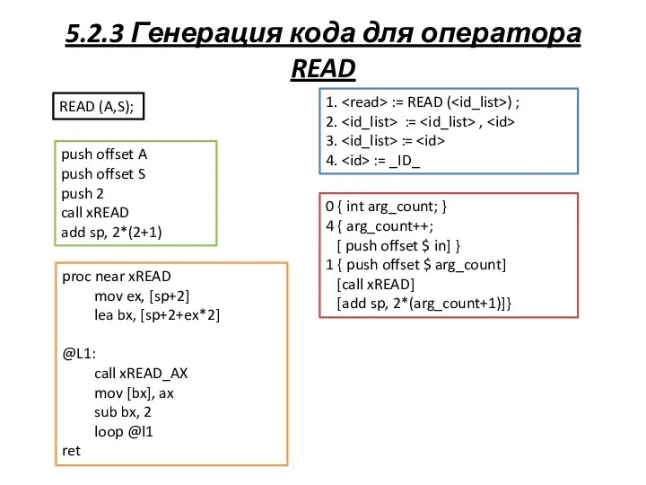 5.2.3 Генерация кода для оператора READ READ (A,S); 1. := READ