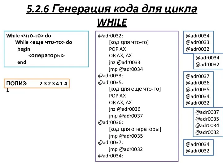 5.2.6 Генерация кода для цикла WHILE While do While do begin