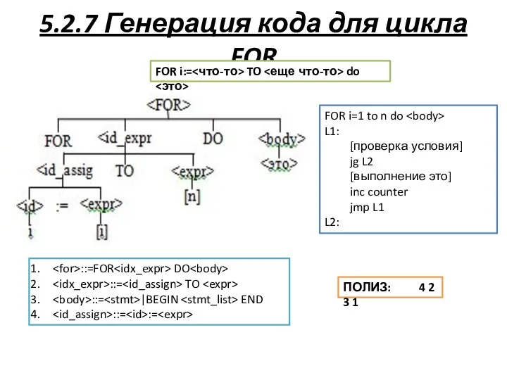 5.2.7 Генерация кода для цикла FOR FOR i:= TO do ПОЛИЗ: