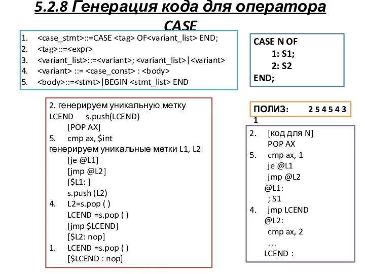 5.2.8 Генерация кода для оператора CASE CASE N OF 1: S1;