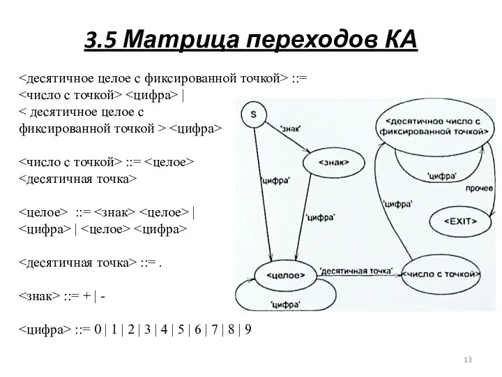 3.5 Матрица переходов КА ::= | фиксированной точкой > ::= ::=