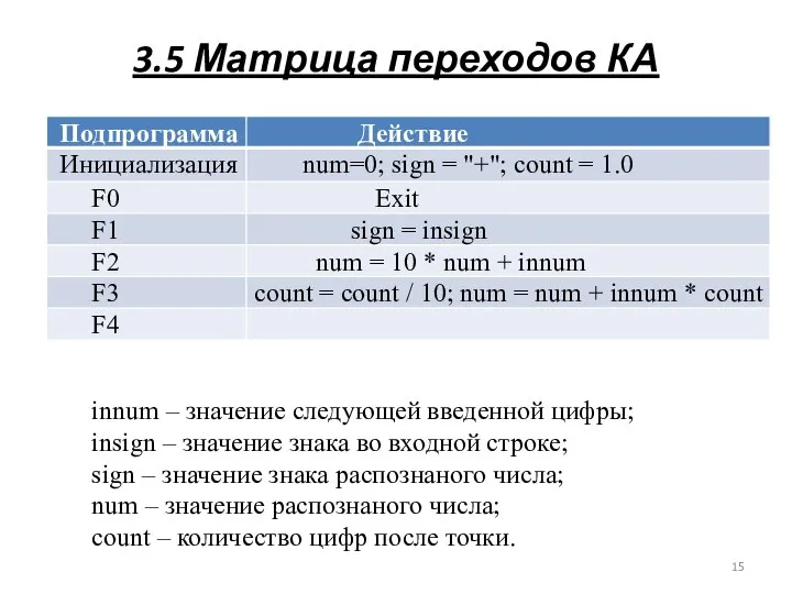 3.5 Матрица переходов КА innum – значение следующей введенной цифры; insign