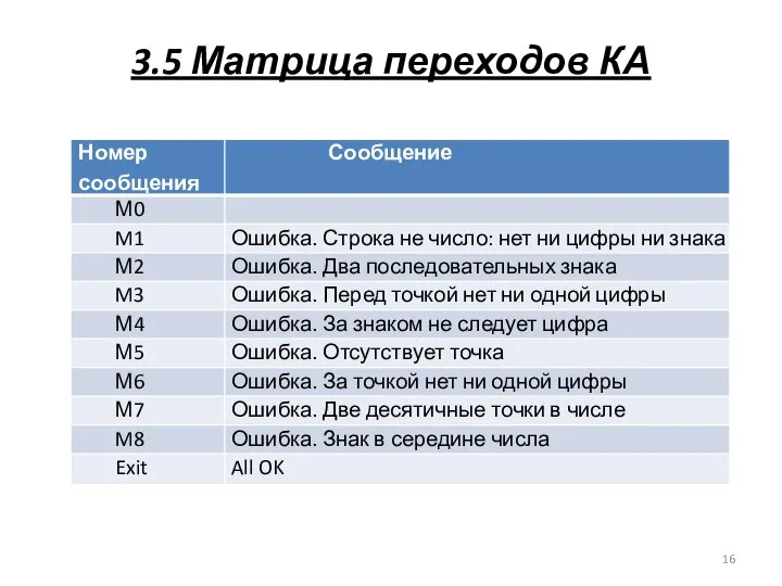 3.5 Матрица переходов КА