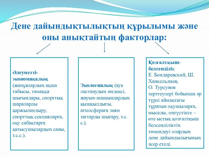 Дене дайындықтылықтың құрылымы және оны анықтайтың факторлар: Әлеуметті-экономикалық (жанұялардың ақша табысы,