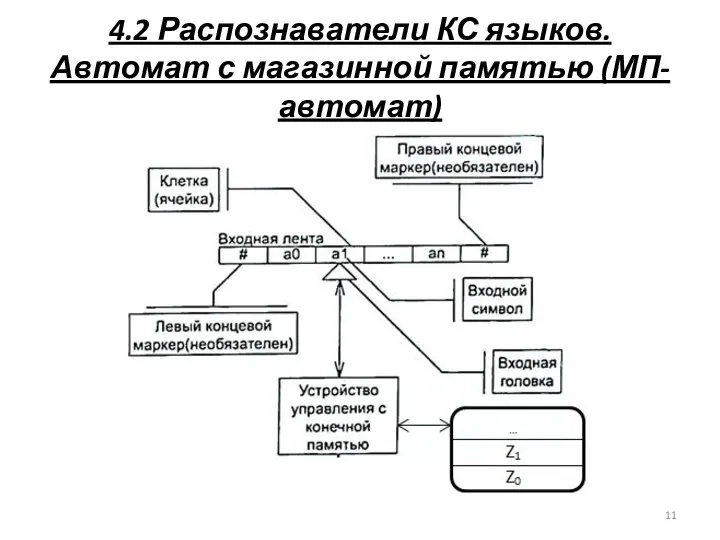 4.2 Распознаватели КС языков. Автомат с магазинной памятью (МП-автомат)