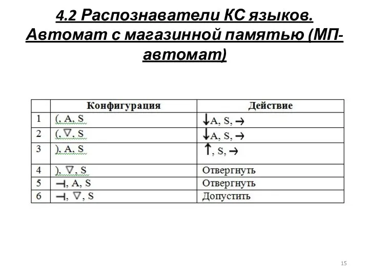 4.2 Распознаватели КС языков. Автомат с магазинной памятью (МП-автомат)