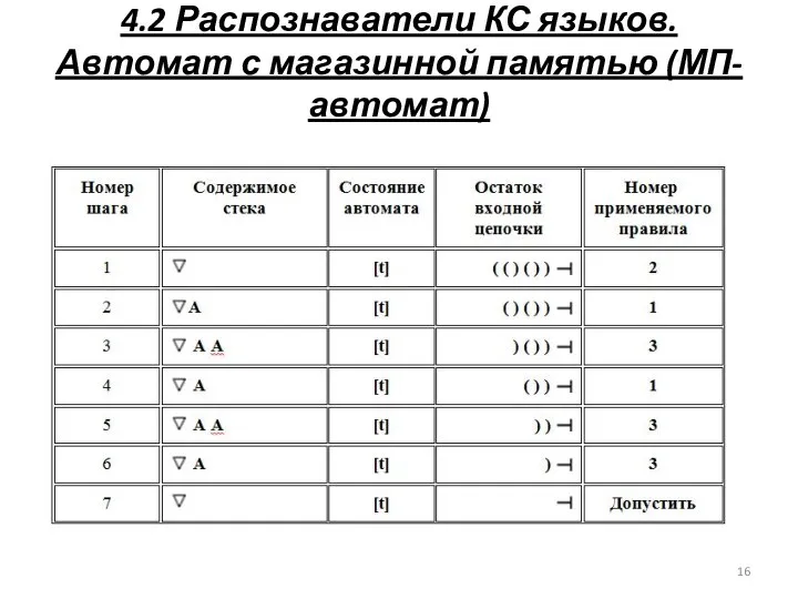 4.2 Распознаватели КС языков. Автомат с магазинной памятью (МП-автомат)